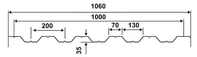 Размеры профлиста